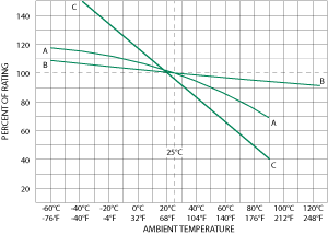 Temperature-Rerating-Curves-Comparing-PTCs-to-Fuses